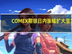 COMEX期银日内涨幅扩大至1.00%现报23.93美元/盎司
