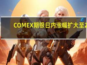 COMEX期银日内涨幅扩大至2.00%现报22.40美元/盎司