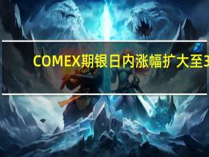 COMEX期银日内涨幅扩大至3.00%现报23.58美元/盎司