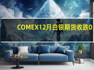 COMEX 12月白银期货收跌0.21%报21.377美元/盎司COMEX 1月白银期货收跌0.22%报21.492美元/盎司