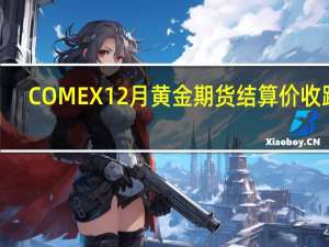 COMEX 12月黄金期货结算价收跌0.8%报1957.8美元/盎司