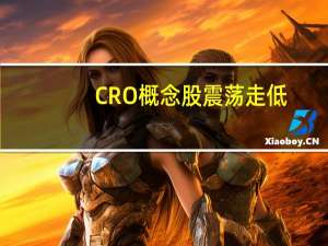CRO概念股震荡走低