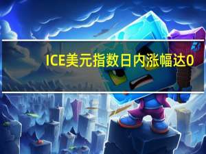 ICE美元指数日内涨幅达0.5%报106.71
