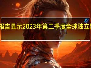 JPR最新公布的报告显示2023年第二季度全球独立显卡出货量位640万块