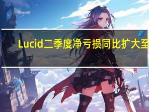 Lucid二季度净亏损同比扩大至7.6亿美元交付1404辆汽车