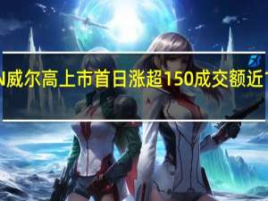 N威尔高上市首日涨超150%成交额近14亿元