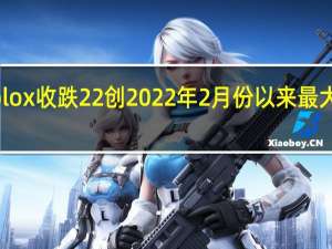 Roblox收跌22%创2022年2月份以来最大单日跌幅