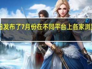 Statcounter 昨日发布了 7 月份在不同平台上各家浏览器的市场占有率报告