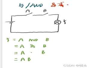 【计组之EDA】学了EDA，这些元件符号及常用化简公式你都会了叭（超详细图示ai）