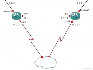 概述、 BGP AS 、BGP 邻居、 BGP 更新源 、BGP TTL 、BGP路由表、 BGP 同步