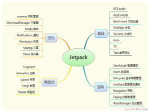JetPack到底是什么？带你认识JetPack