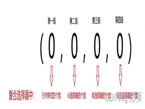 CSS进阶--元素显示模块