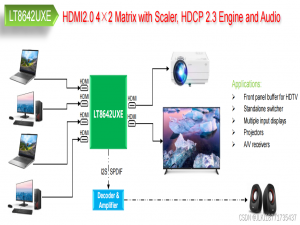 【LT8642UXE HDMI2.0/1.4交换机，HDMI 4进1出，6Gbps高速数据速率，用于多视频显示和投影仪等】