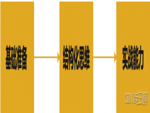 用结构化思维吃透MySQL面试题——再也不怕连环问