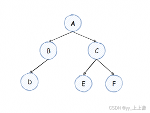 【数据结构】二叉树 —— 浅_刷 - OJ练习题