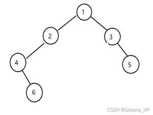 C++二叉树的创建与一些基本使用