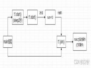 Java并发编程(多线程) -- 第一部分