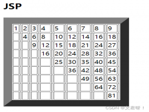 用jsp和html两种语言编写程序，完成9✘9乘法表的上三角形的输出