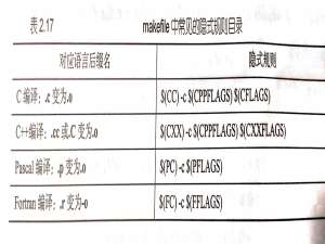 《APUE》——Make工程管理器