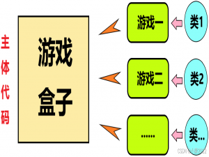 Tkinter模块GUI界面化编程实战（六）——超级游戏盒子（含超详解及完整源码、完整程序免费下载链接）