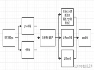 Google开发者账号被封丨app关联下架，问题到底出在哪？