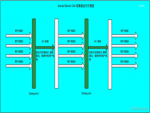 详述JVM垃圾收集器（二）常见的垃圾收集器