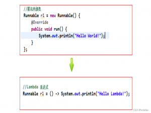 Java8新特性：Lambda表达式