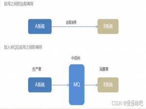 RabbitMQ从入门到实战（图文并茂）