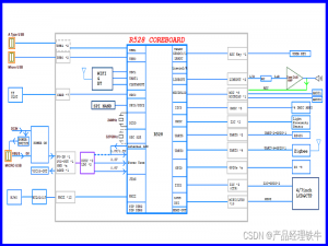 openharmony中控屏开发6：H3.95超级面板的电路设计1