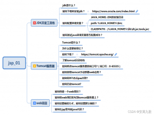 JavaWeb入门（Web环境搭建）