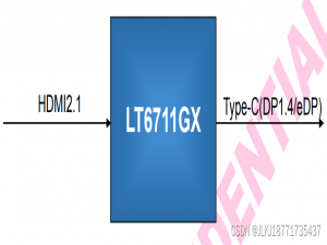 【LT6711GX是HDMI2.1到DP1.4转换器，适应最新的USB Type-C系统，支持8K@60Hz分辨率】