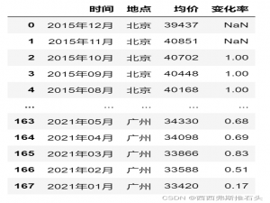 requests库爬虫实例