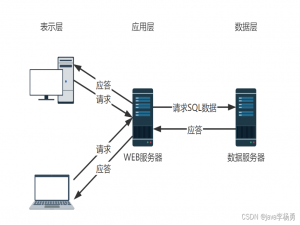 基于Java+Springboot+Vue+elememt甜品屋蛋糕商城系统设计和实现