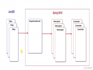 Spring Security登录的认证和授权