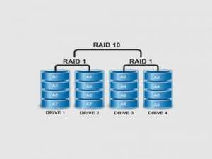 raid0 raid1 raid5 raid6 raid10的优缺点和做各自raid需要几块硬盘