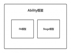 【FFH】浅析Ability框架中Stage模型与FA模型的差异