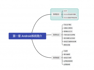 Android系统简介