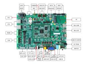 全志科技T3开发板（4核ARM Cortex-A7）——视频开发案例