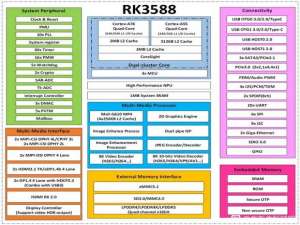 Rk3588 Rk3588s对比