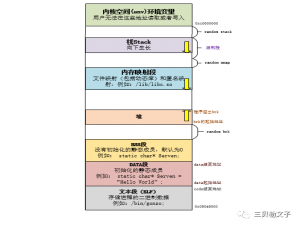 C++内存模型简述