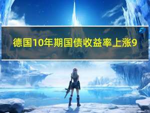 德国10年期国债收益率上涨9.5个基点至2.623%创下自7月12日以来的最高水平