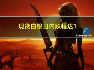 现货白银日内跌幅达1.5% 报22.50美元/盎司