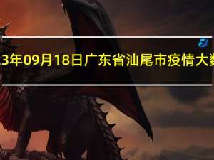 2023年09月18日广东省汕尾市疫情大数据-今日/今天疫情全网搜索最新实时消息动态情况通知播报