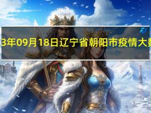 2023年09月18日辽宁省朝阳市疫情大数据-今日/今天疫情全网搜索最新实时消息动态情况通知播报