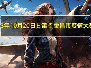 2023年10月20日甘肃省金昌市疫情大数据-今日/今天疫情全网搜索最新实时消息动态情况通知播报