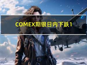 COMEX期银日内下跌1.00%现报23.27美元/盎司