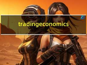 tradingeconomics（trading）
